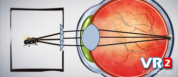 图文详解 VR头显设备工作原理