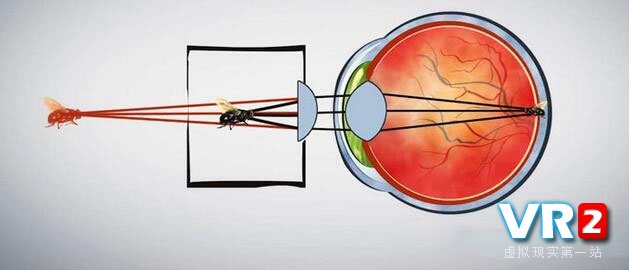 图文详解 VR头显设备工作原理
