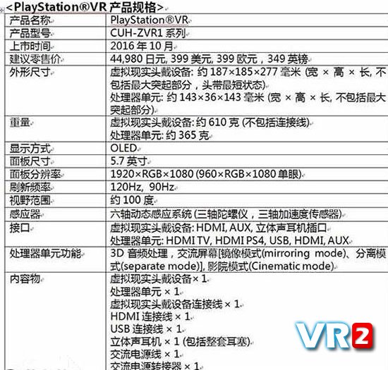 PS VR体验：头显性能好 游戏潜力大 运动控制太糟