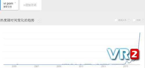 VR成人视频搜索热度成倍增长