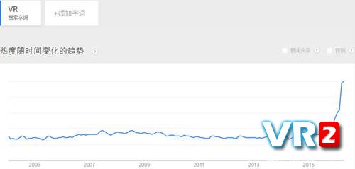 VR成人视频搜索热度成倍增长