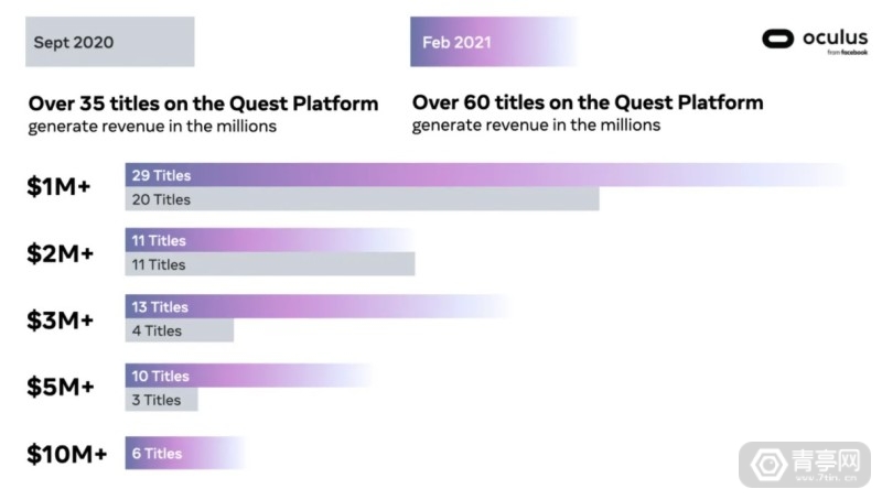 facebook_oculus_quest_spiele_verkaufsstatistik