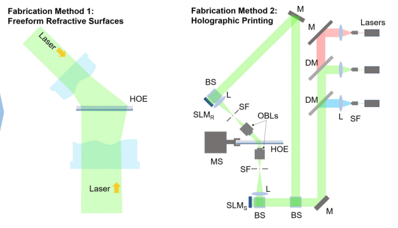 facebook-research-holographic-optical-elements-1