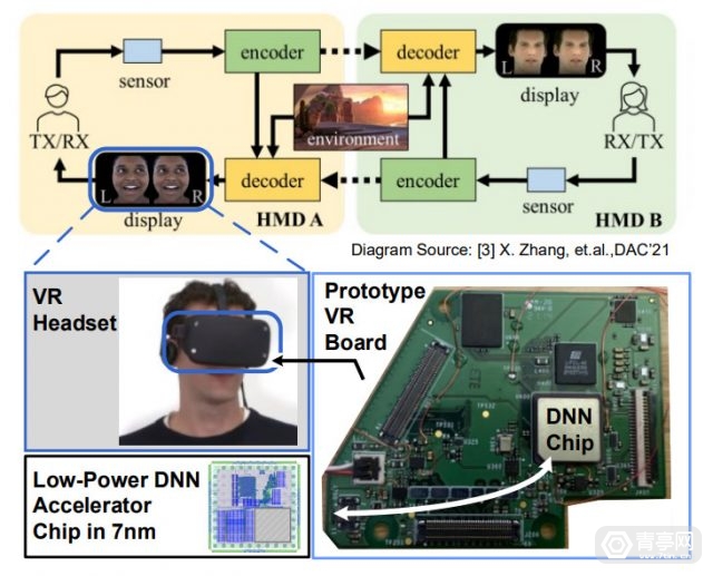 meta-custom-chip-silicon-codec-avatars-2-640x517