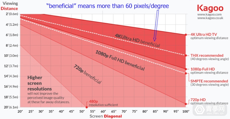 HDTV-view-distance-chart-copy-1