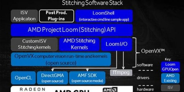 全景视频编辑教程：如何使用AMD Radeon Loom编辑视频
